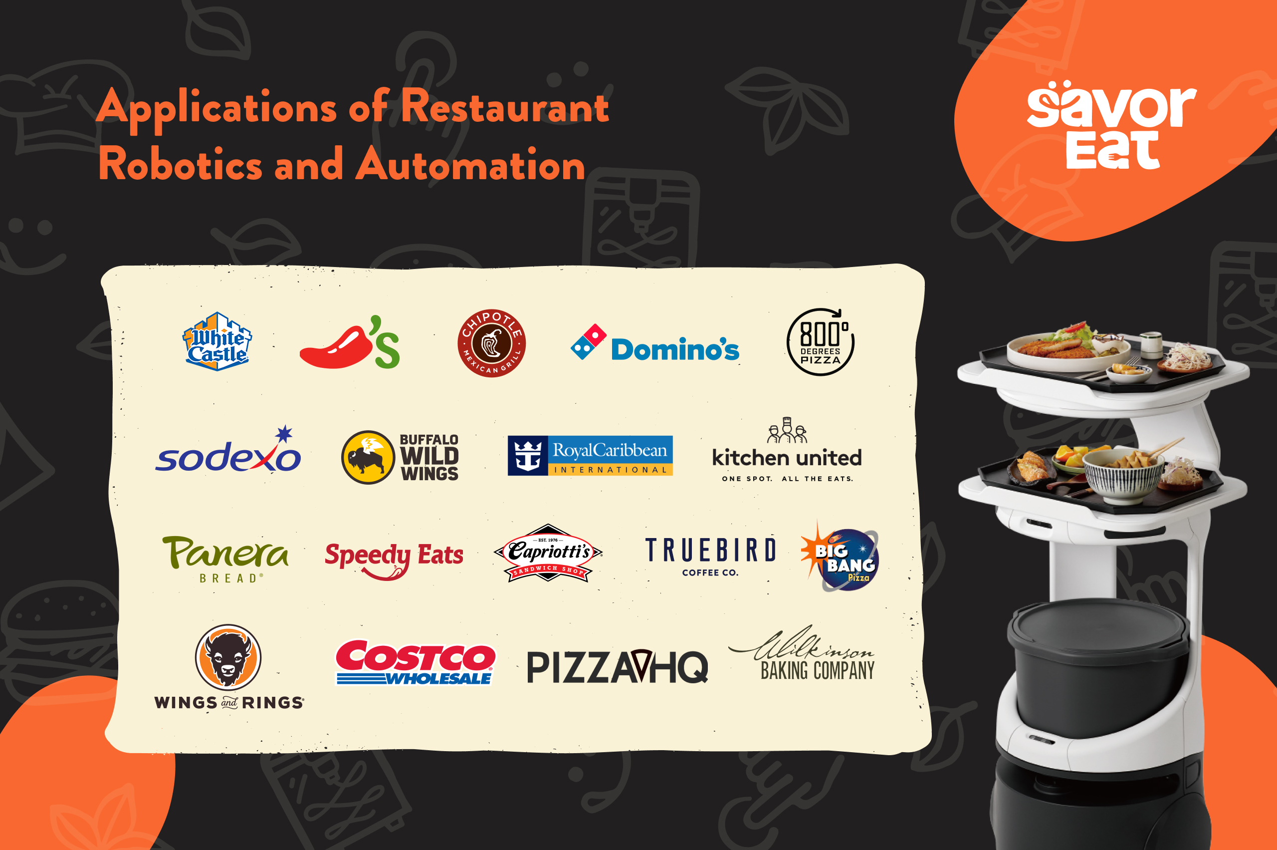Applications of Restaurant Robotics and Automation