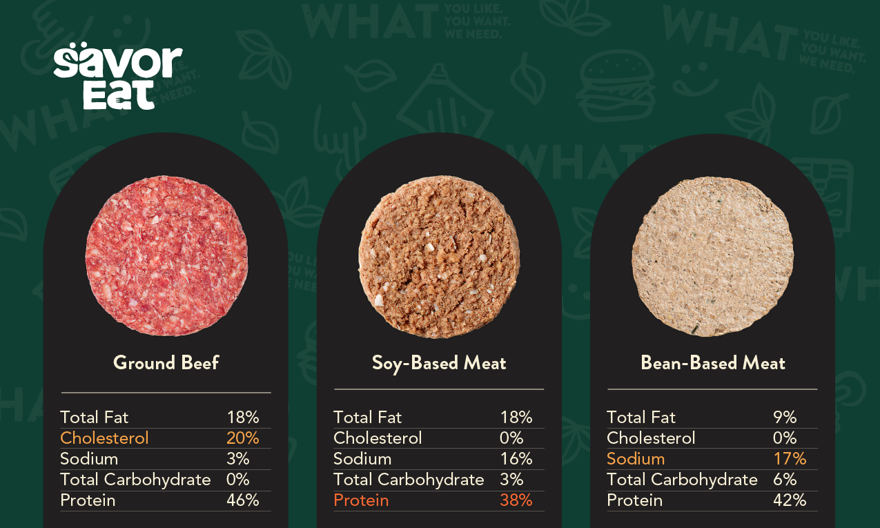 The_Composition_of_Meat_and_Plant-Based_Meat_Substitutes